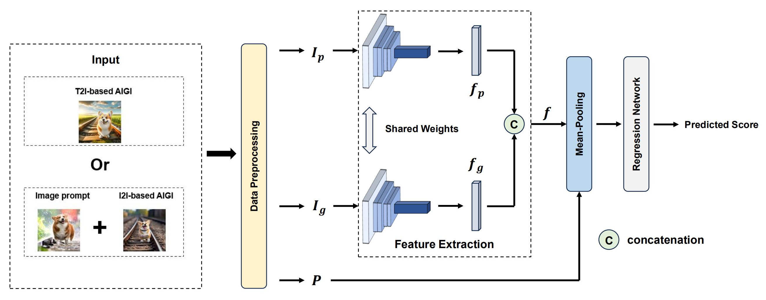 PKU-AIGIQA-4K: A Perceptual Quality Assessment Database for Both Text-to-Image and Image-to-Image AI-Generated Images